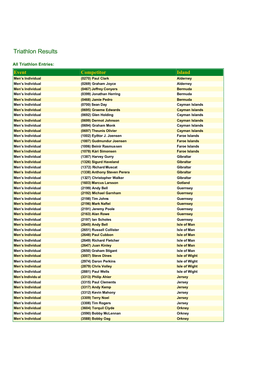 Triathlon Results