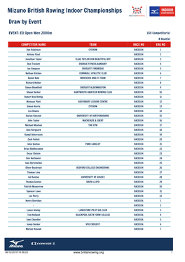 Mizuno British Rowing Indoor Championships 2019