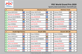 PDC World Grand Prix 2020 Statistiken Viertelfinale