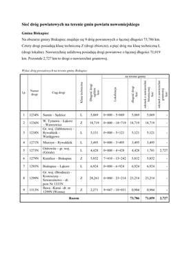 Sieć Dróg Powiatowych Na Terenie Gmin Powiatu Nowomiejskiego
