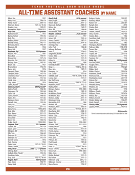 All-Time Assistant Coaches by Name