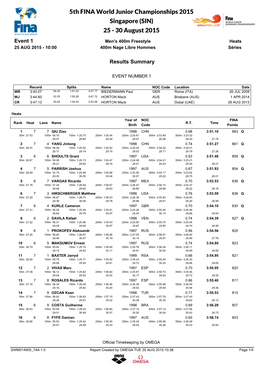 2015 Junior World Champs Results