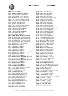 Mens All England 1899 to 2009