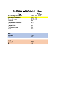 Nominative Applications Update 15.04