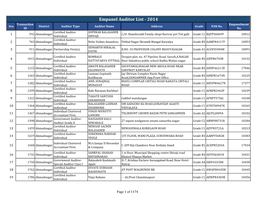 Empanel Auditor List - 2014 Transaction Empanelment Srn District Auditor Type Auditor Name Address Grade PAN No