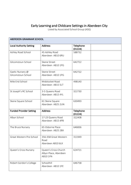 Early Learning and Childcare Settings in Aberdeen City Listed by Associated School Group (ASG)