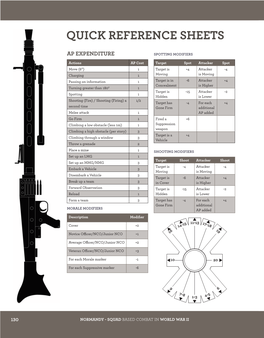 Quick Reference Sheets