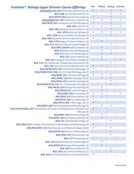 Tentative* Biology Upper Division Course Offerings