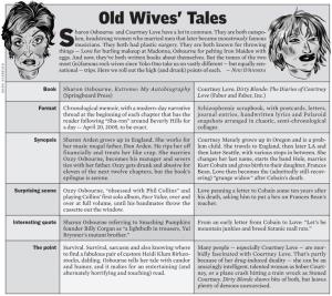 Old Wives' Tales