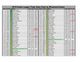 2019 Empire League Trade Value Chart by @Explosiveoutput