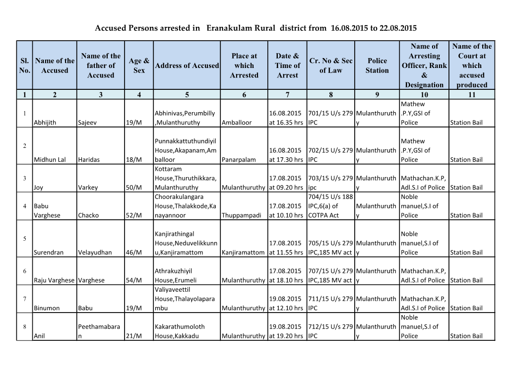 Accused Persons Arrested in Eranakulam Rural District from 16.08.2015 to 22.08.2015