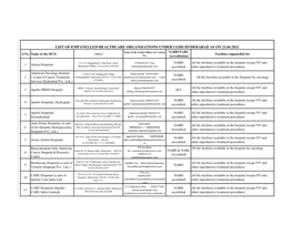 NABH/NABL Accreditation Facilities Empanelled for 1 Aditya Hospitals