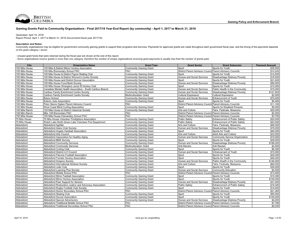 Gaming Grants Paid to Community Organizations - Final 2017/18 Year-End Report (By Community) - April 1, 2017 to March 31, 2018