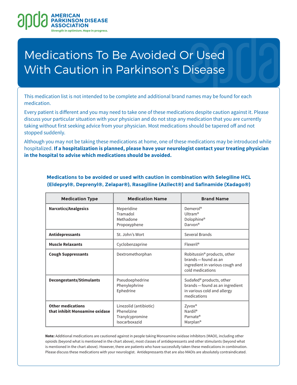 Medications to Be Avoided Or Used with Caution in Parkinson's Disease