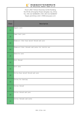 Class Description 23 Angora Yarn 23 Camel Hair Yarn 23 Chemical Fiber