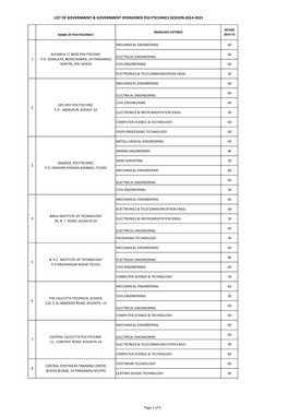 Names of the Government Polytechnic Colleges That