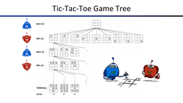 Tic-Tac-Toe Game Tree Minimax Implementation (Dispatch)