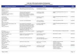 Liste Des 108 Immatriculations D'entreprises