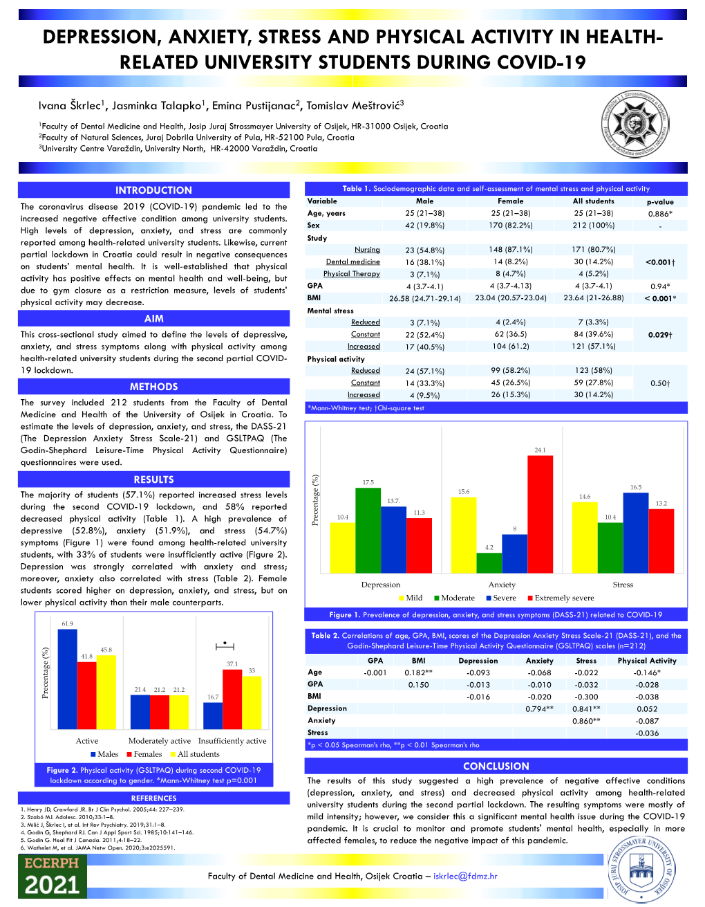 Depression, Anxiety, Stress and Physical Activity in Health- Related University Students During Covid-19