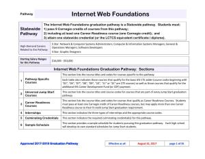 Internet Web Foundations