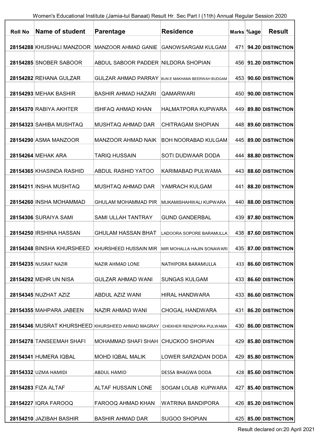 Hr.Sec Part1st (11Th)