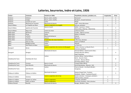 Laiteries, Beurreries, Indre-Et-Loire, 1926