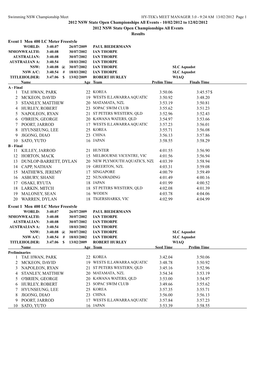 2012 NSW State Open Championships All Events - 10/02/2012 to 12/02/2012 2012 NSW State Open Championships All Events Results