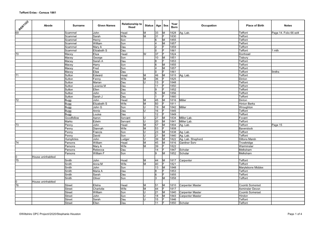 Teffont Evias - Census 1861