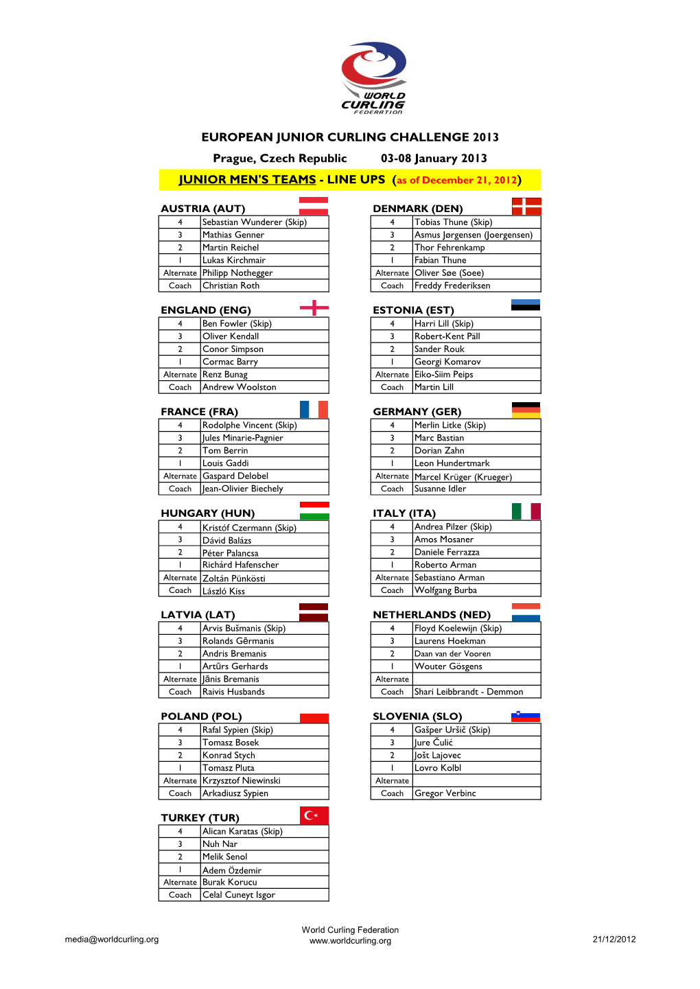 EUROPEAN JUNIOR CURLING CHALLENGE 2013 Prague, Czech Republic 03-08 January 2013 JUNIOR MEN's TEAMS - LINE UPS (As of December 21, 2012)