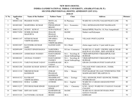 Mp) Second (Provisional) Hostel Admission List (Ug