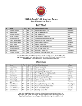 2019 Mcdonald's All American Games Boys Alphabetical Roster EAST TEAM WEST TEAM