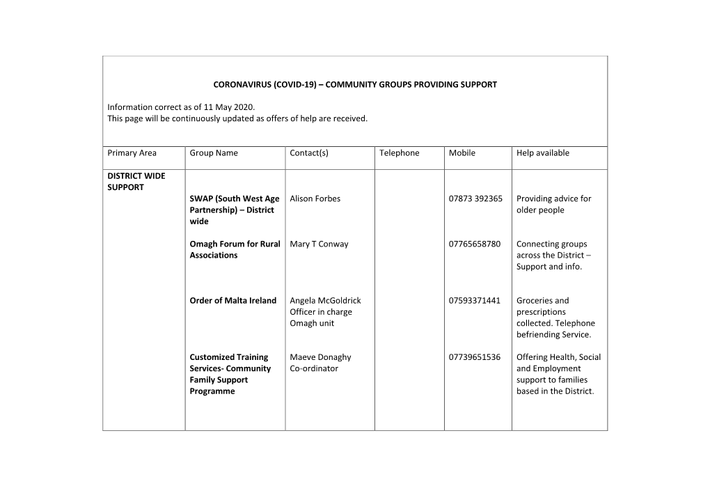 Coronavirus (Covid-19) – Community Groups Providing Support