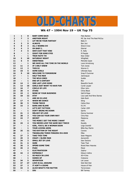 Wk 47 – 1994 Nov 19 – UK Top 75