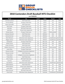 2018 Contenders Draft Baseball Checklist