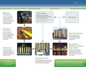 Fact Sheet: What Is the Uranium Fuel Cycle? (PDF)
