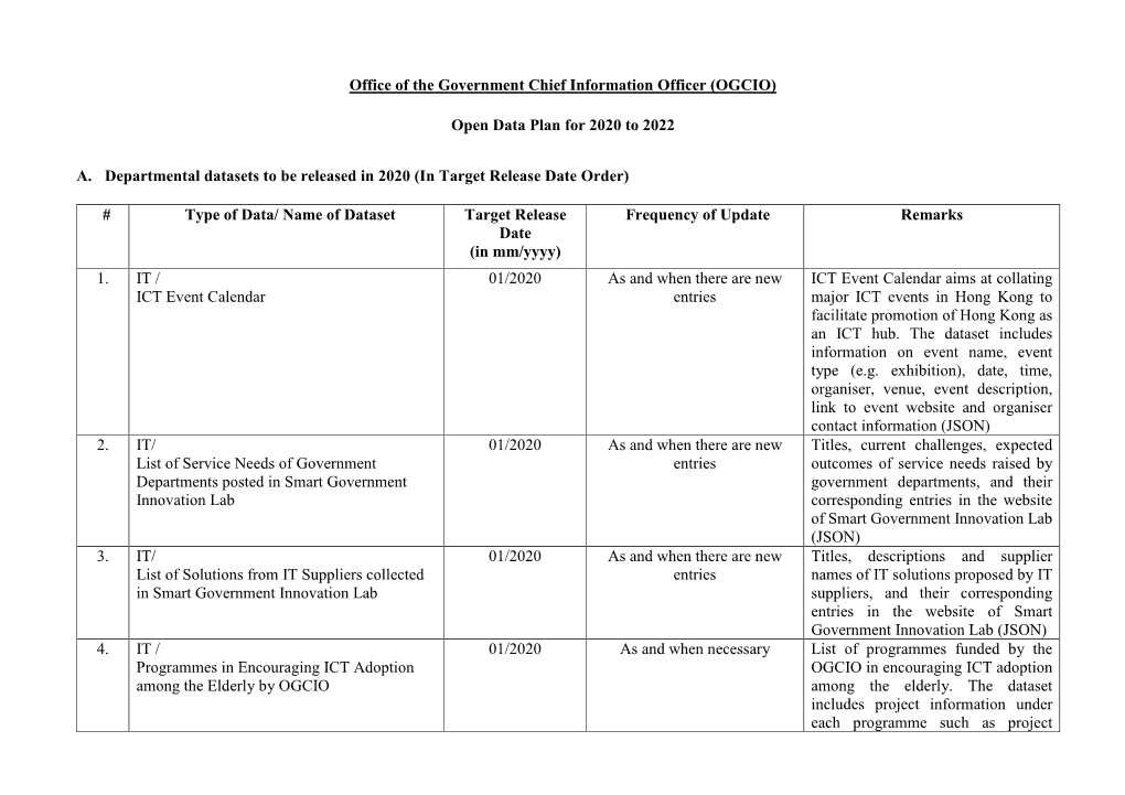 Open Data Plan for 2020 to 2022
