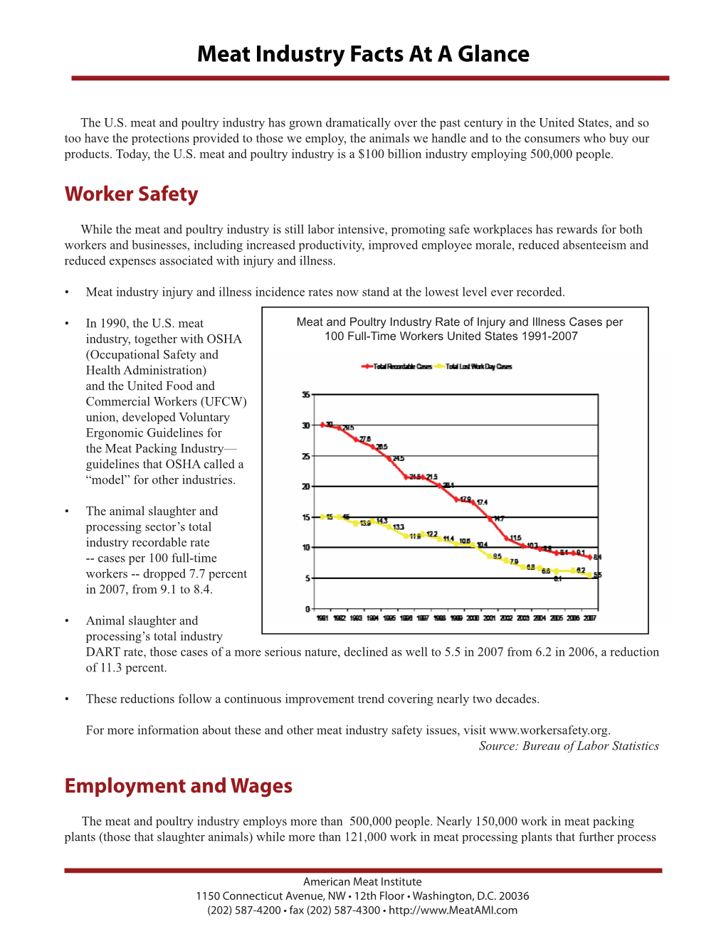 Meat Industry Facts at a Glance.Indd