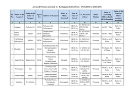 Accused Persons Arrested in Kottayam District from 17.04.2016 to 23.04.2016