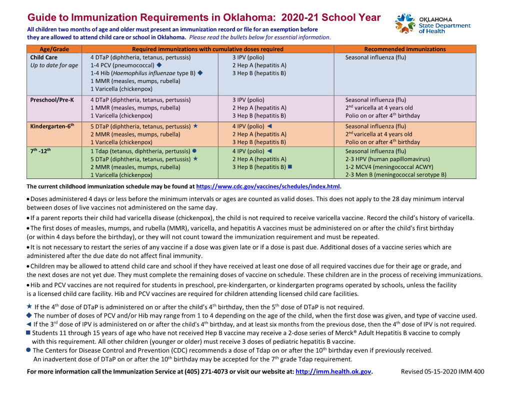 guide-to-immunization-requirements-in-oklahoma-2020-21-school-year