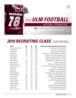 2018 Recruiting Class Ulm Football