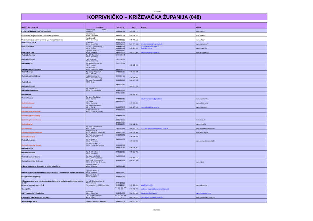 Koprivničko-Križevačka Županija.Pdf