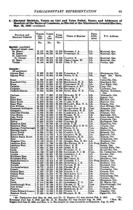 Electoral Districts, Voters on List and Votes Polled, Names and Addresses of Members of the House of Commons, As Elected at the Nineteenth General Election, Mar