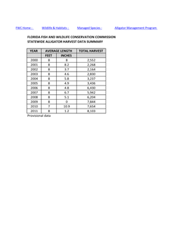 Florida Fish and Wildlife Conservation Commission Statewide Alligator Harvest Data Summary