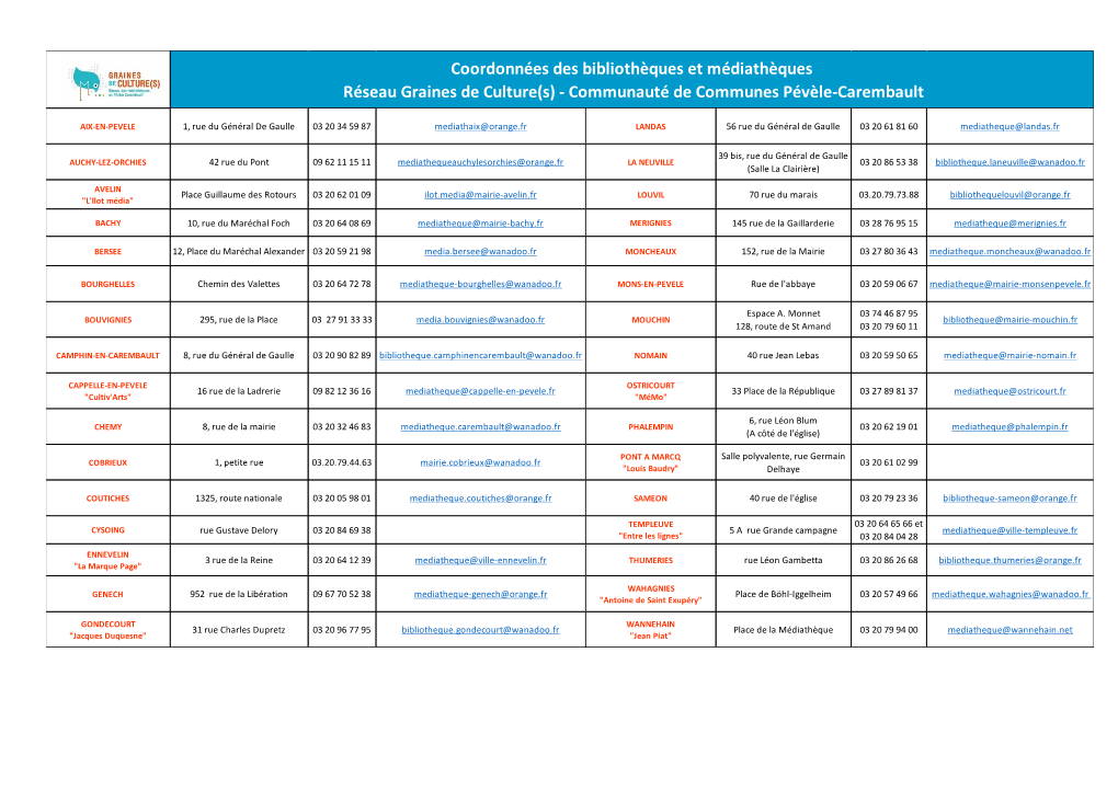 Coordonnées Des Bibliothèques Et Médiathèques Réseau Graines De Culture(S) - Communauté De Communes Pévèle-Carembault