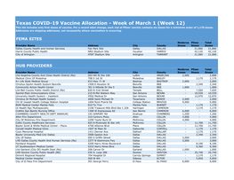 Texas COVID-19 Vaccine Allocation - Week of March 1 (Week 12) This List Includes Only First Doses of Vaccine