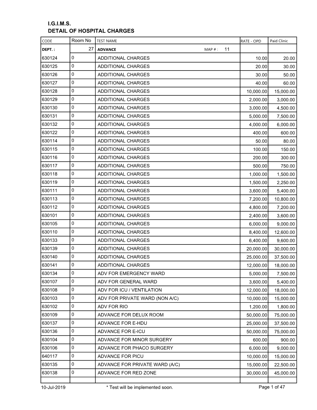 I.G.I.M.S. Detail of Hospital Charges