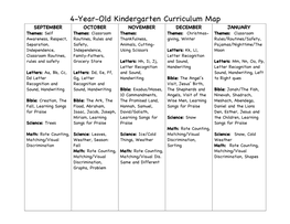 4-Year-Old Kindergarten Curriculum