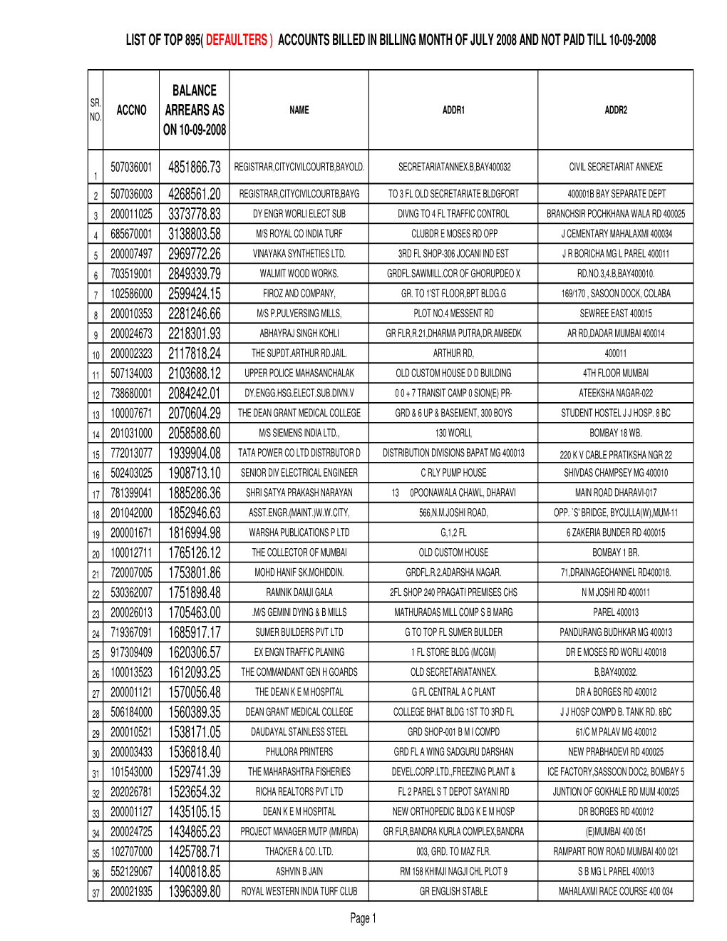 A Top 895 Defaulters Sept 08