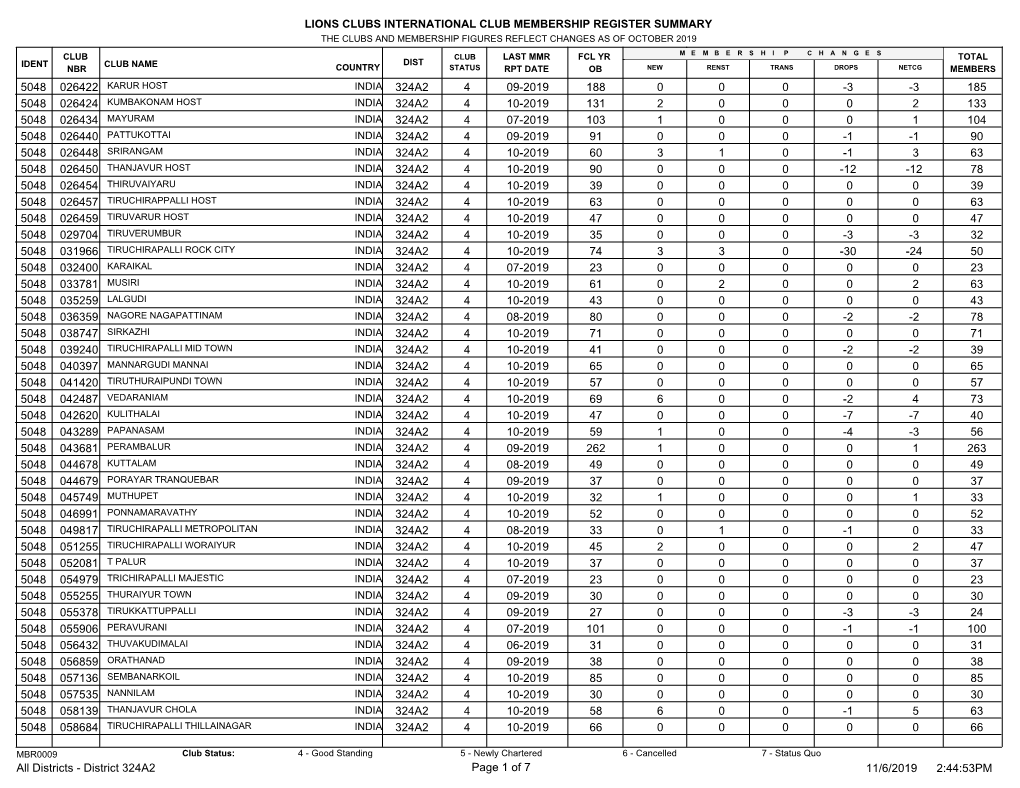 District 324A2.Pdf