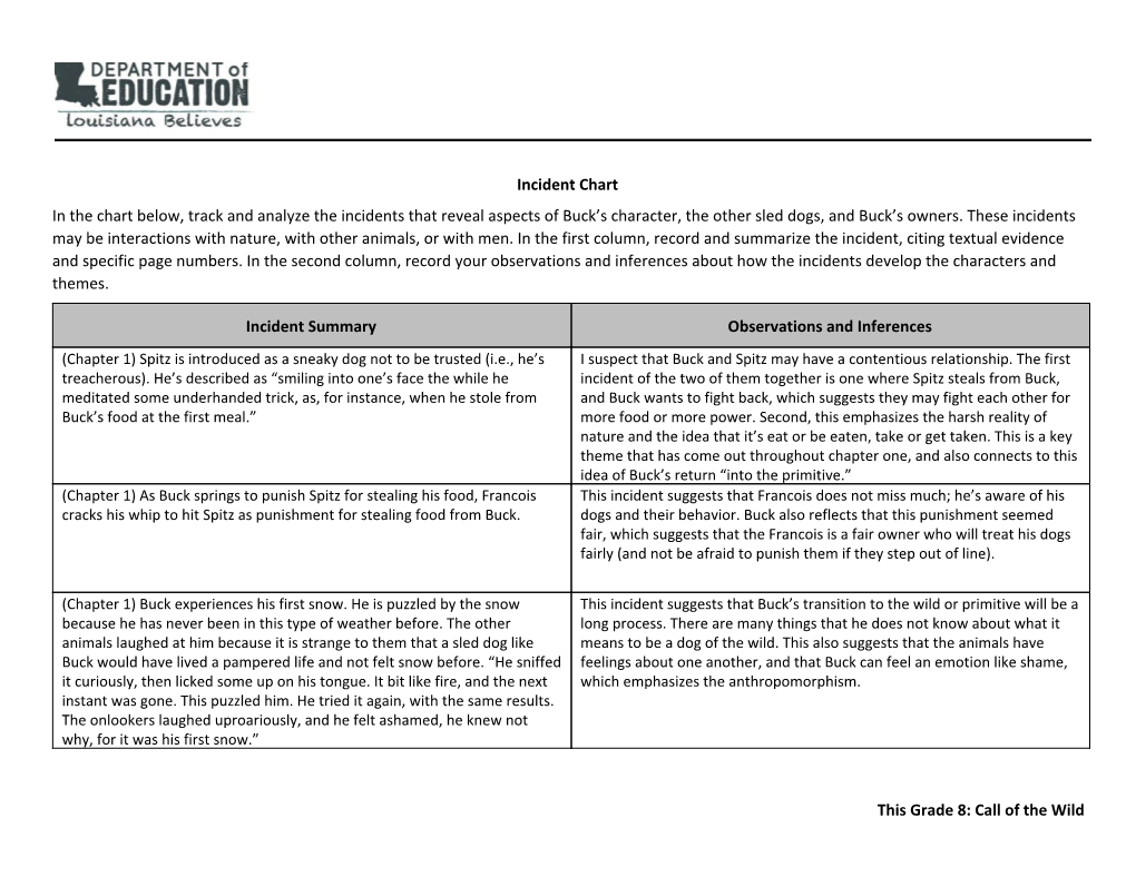 Incident Chart in the Chart Below, Track and Analyze the Incidents That Reveal Aspects of Buck’S Character, the Other Sled Dogs, and Buck’S Owners